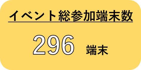 イベント総参加端末数:296端末